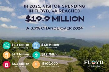 2025 Visitor Spending in Floyd