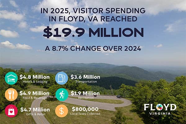 Tourism Generated $19.9 Million in Floyd County 2