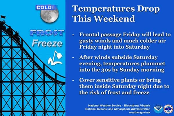 Freeze potential this weekend 2